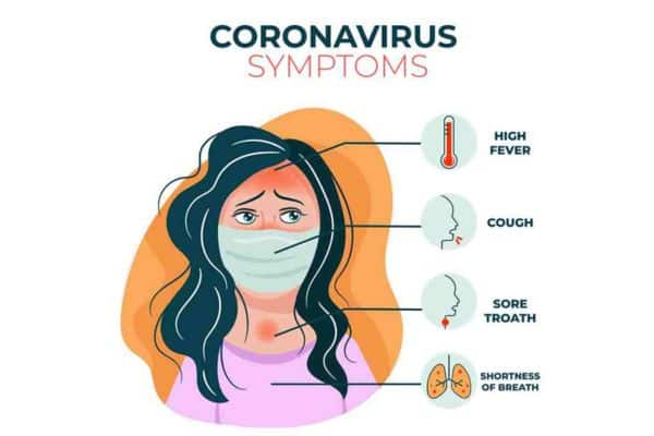 Coronavirus Symptoms 